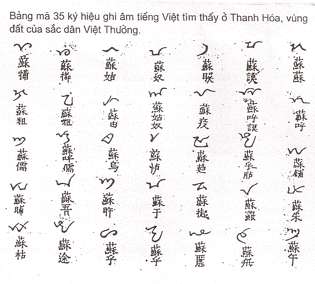 Bảng mã chữ Việt ở Việt Thường